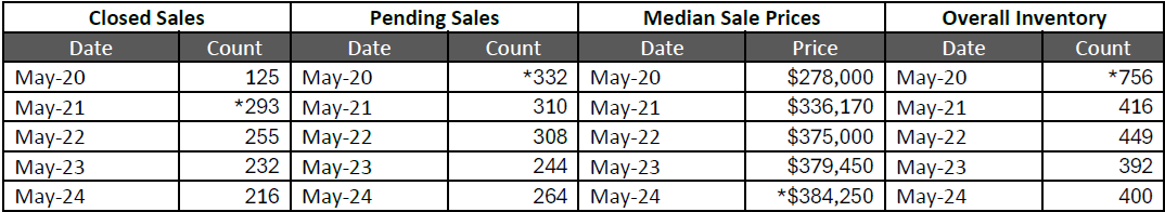 Quick Facts Image displaying YOY change