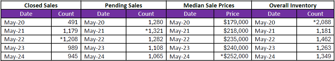 Quick Facts Image displaying YOY change