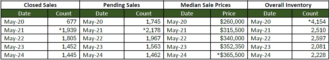 Quick Facts Image displaying YOY change