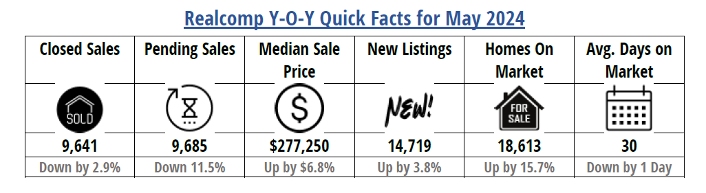 Quick Facts Image displaying YOY change