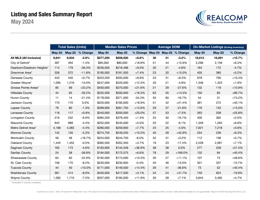 Statistics summary by county image