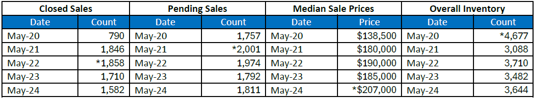 Quick Facts Image displaying YOY change