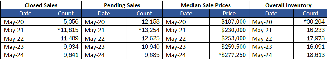 Quick Facts Image displaying YOY change