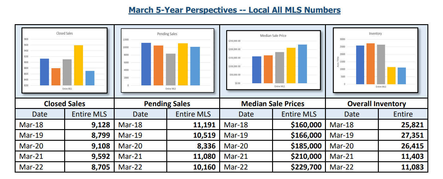 5 Year Perspectives