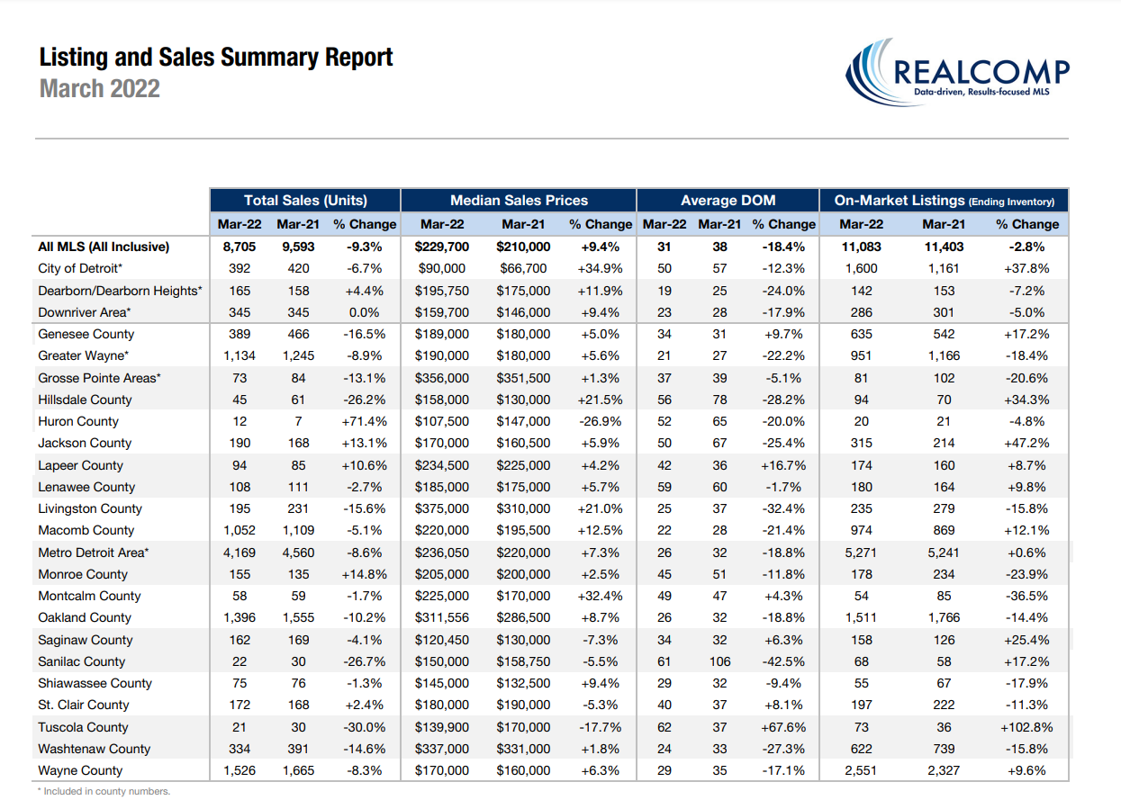 Statistics summary by county image