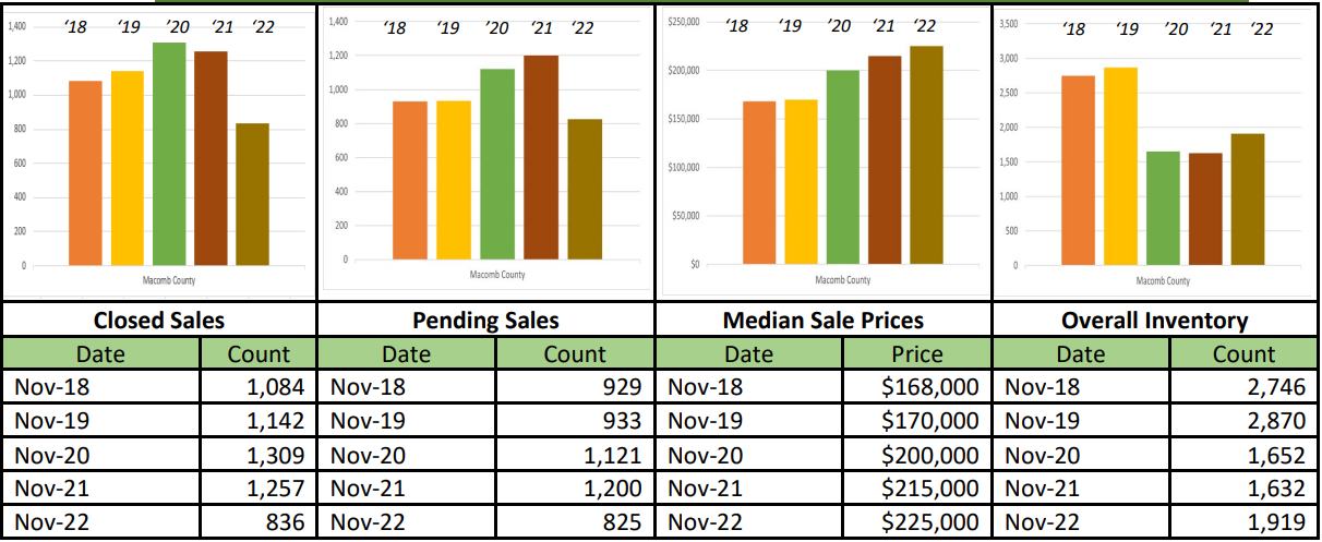 Quick Facts Image displaying YOY change