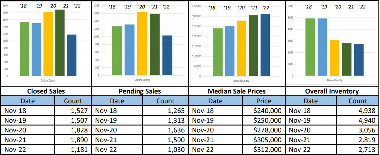 Quick Facts Image displaying YOY change