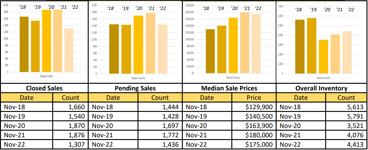 Quick Facts Image displaying YOY change