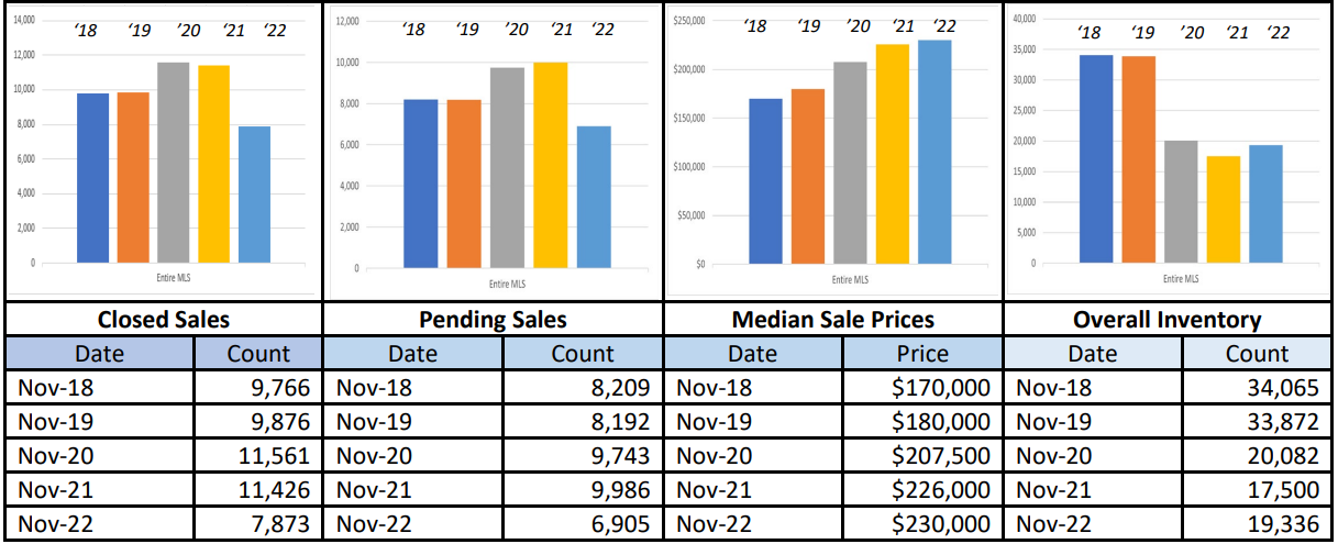 Quick Facts Image displaying YOY change