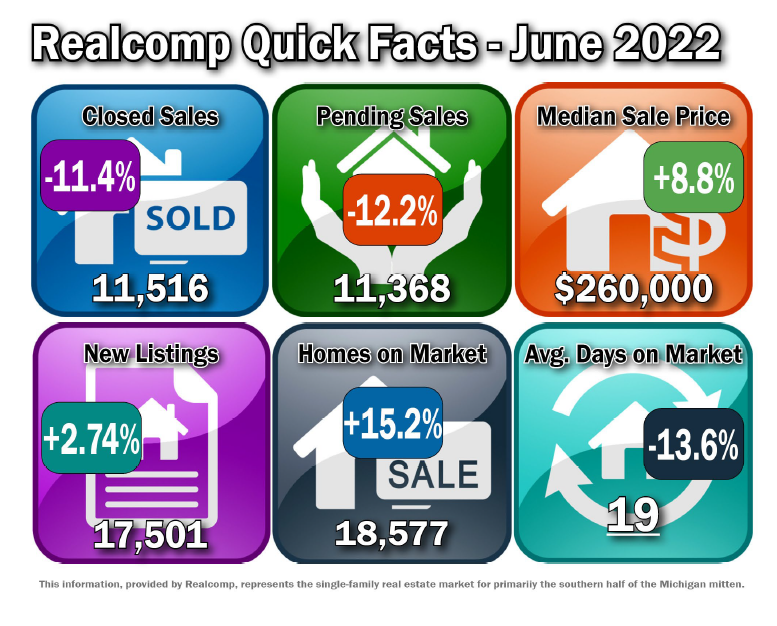 Quick Facts Image displaying YOY change