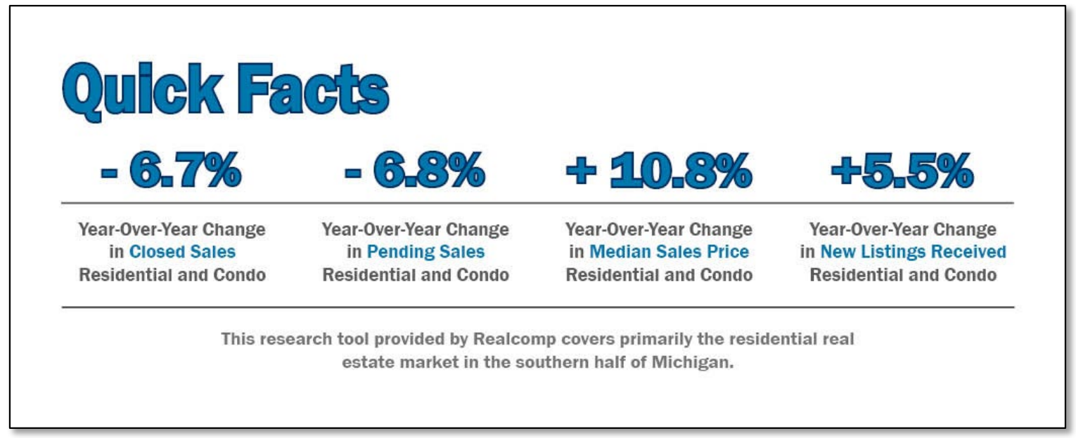 Quick Facts Image displaying YOY change