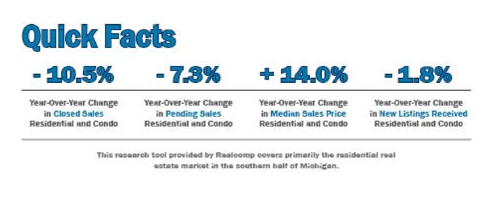 Quick Facts Image displaying YOY change