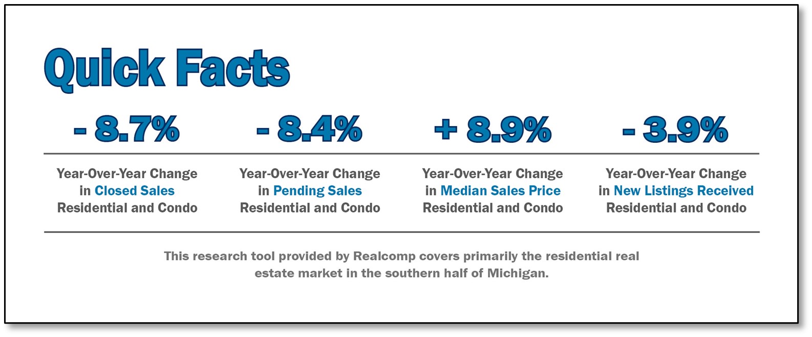 Quick Facts Image displaying YOY change