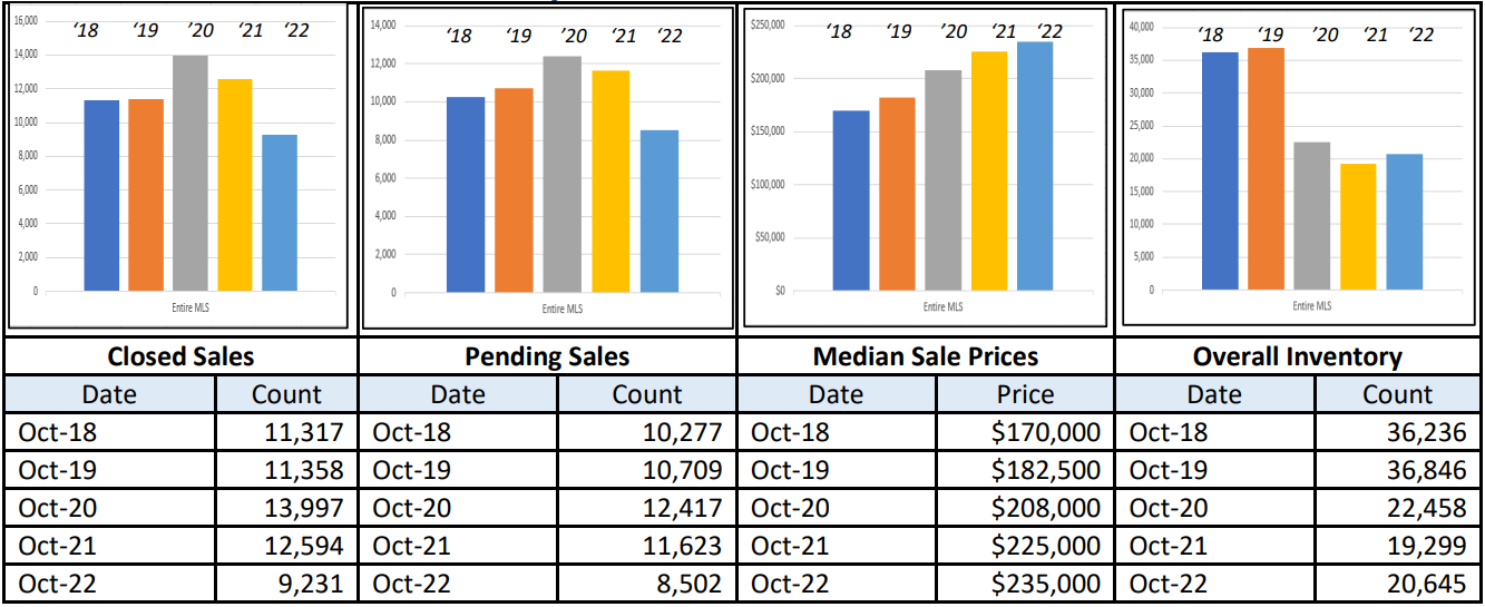 Quick Facts Image displaying YOY change