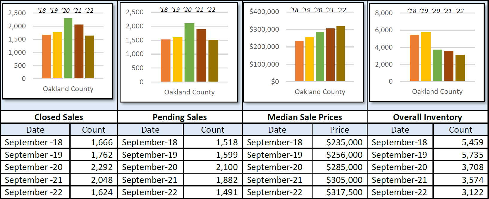 Quick Facts Image displaying YOY change