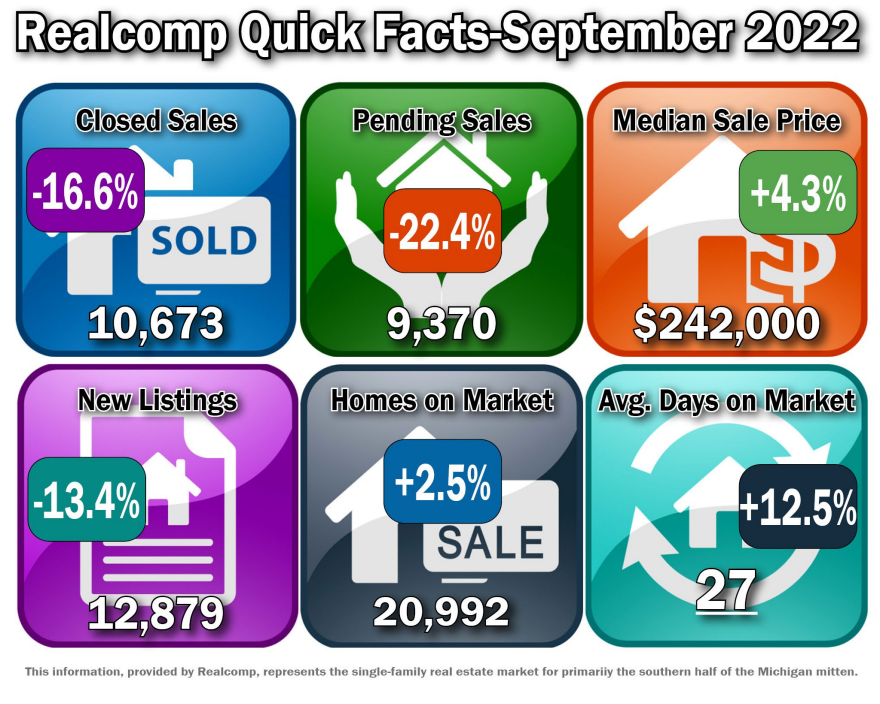 Quick Facts Image displaying YOY change