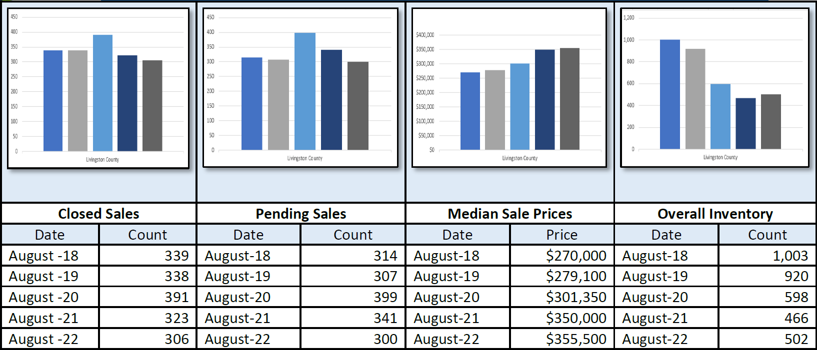 Quick Facts Image displaying YOY change