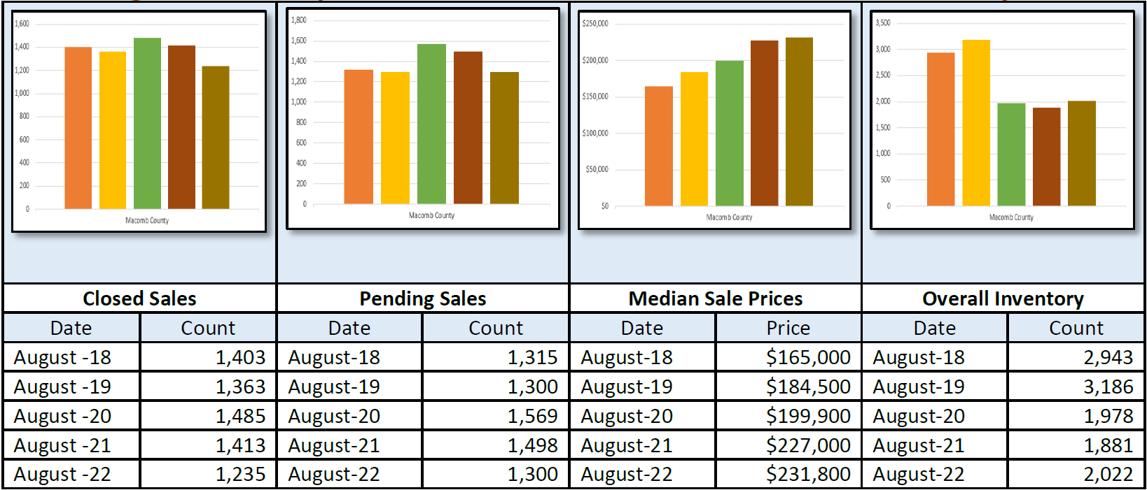 Quick Facts Image displaying YOY change