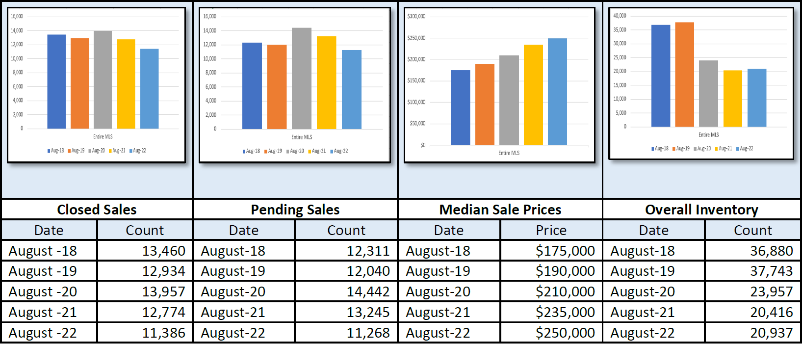 Quick Facts Image displaying YOY change