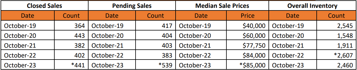 Quick Facts Image displaying YOY change