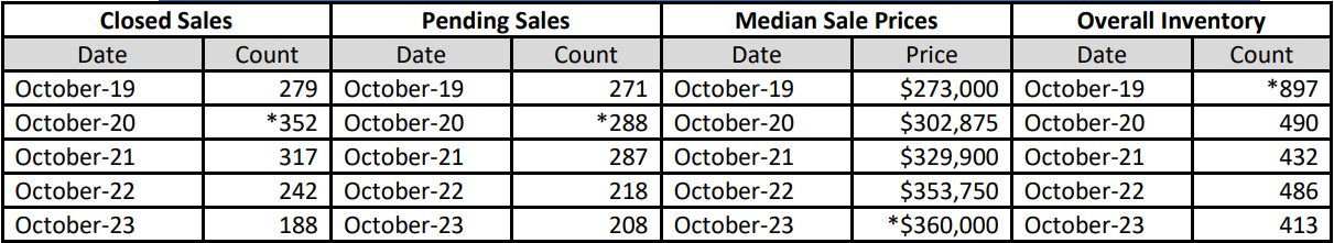 Quick Facts Image displaying YOY change