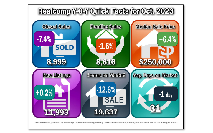 Quick Facts Image displaying YOY change