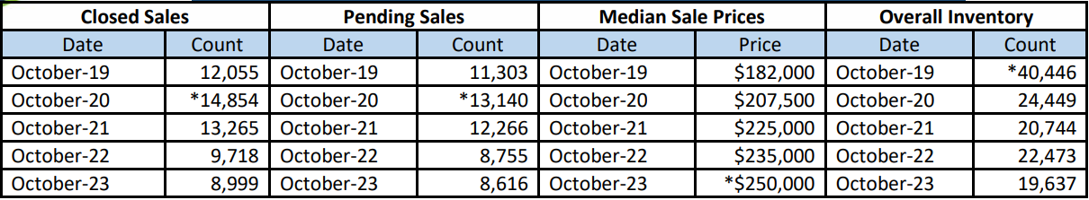 Quick Facts Image displaying YOY change