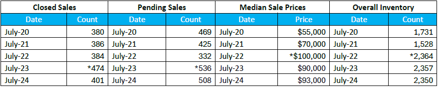 Quick Facts Image displaying YOY change