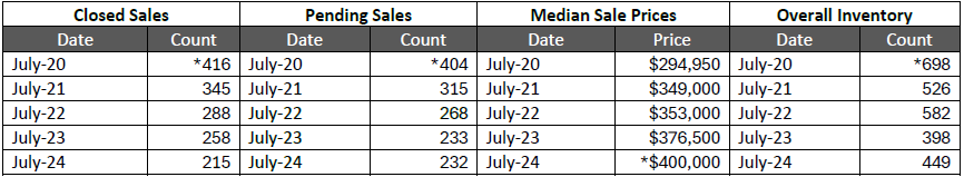 Quick Facts Image displaying YOY change