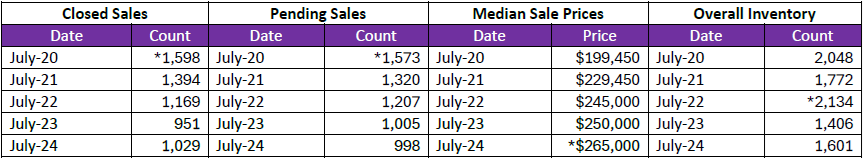 Quick Facts Image displaying YOY change