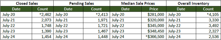 Quick Facts Image displaying YOY change