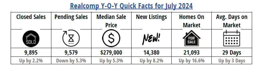 Quick Facts Image displaying YOY change