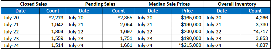 Quick Facts Image displaying YOY change