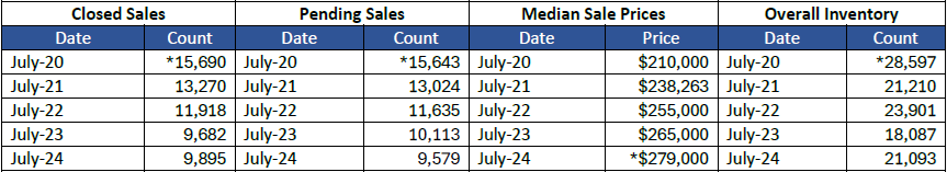 Quick Facts Image displaying YOY change