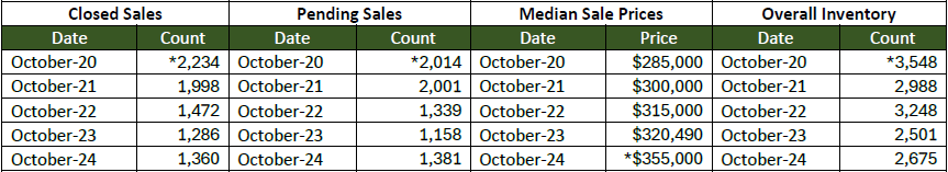 Quick Facts Image displaying YOY change