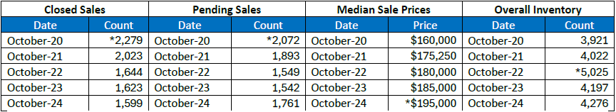 Quick Facts Image displaying YOY change