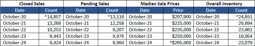 Quick Facts Image displaying YOY change