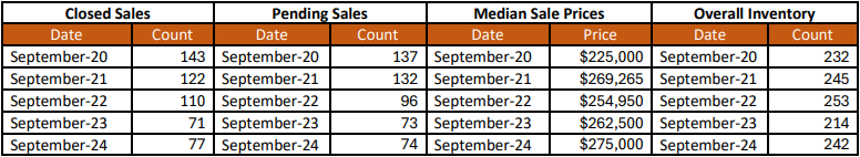 Quick Facts Image displaying YOY change