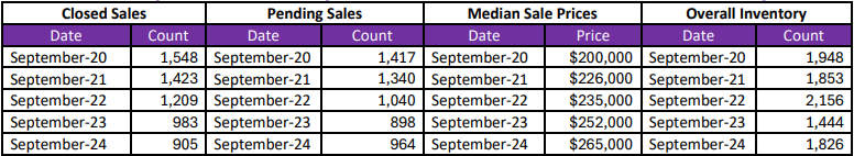 Quick Facts Image displaying YOY change