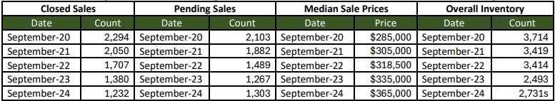 Quick Facts Image displaying YOY change