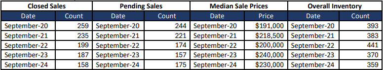 Quick Facts Image displaying YOY change