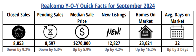 Quick Facts Image displaying YOY change