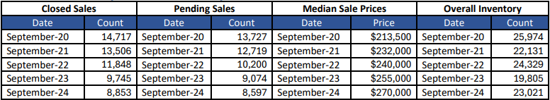 Quick Facts Image displaying YOY change