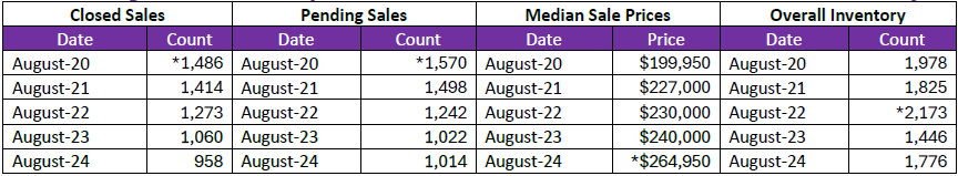 Quick Facts Image displaying YOY change