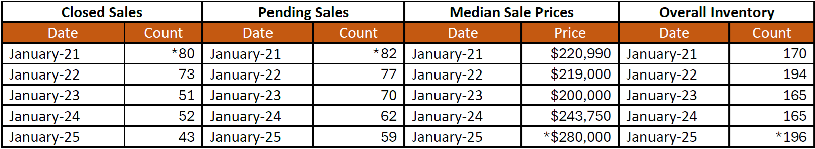 Quick Facts Image displaying YOY change