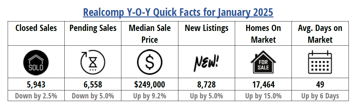 Quick Facts Image displaying YOY change