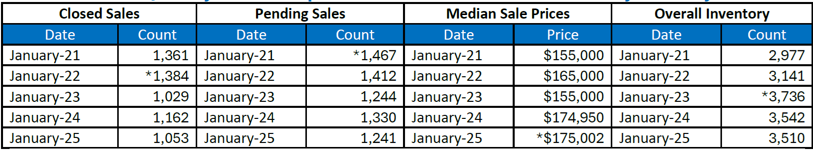 Quick Facts Image displaying YOY change