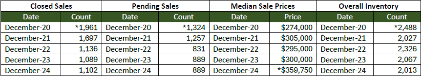 Quick Facts Image displaying YOY change