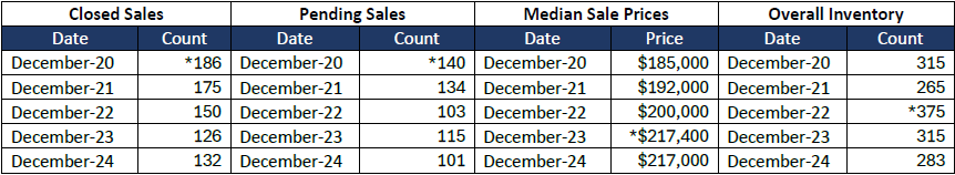 Quick Facts Image displaying YOY change