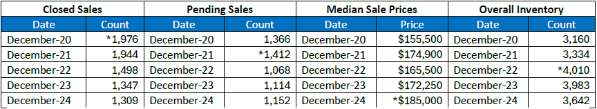 Quick Facts Image displaying YOY change